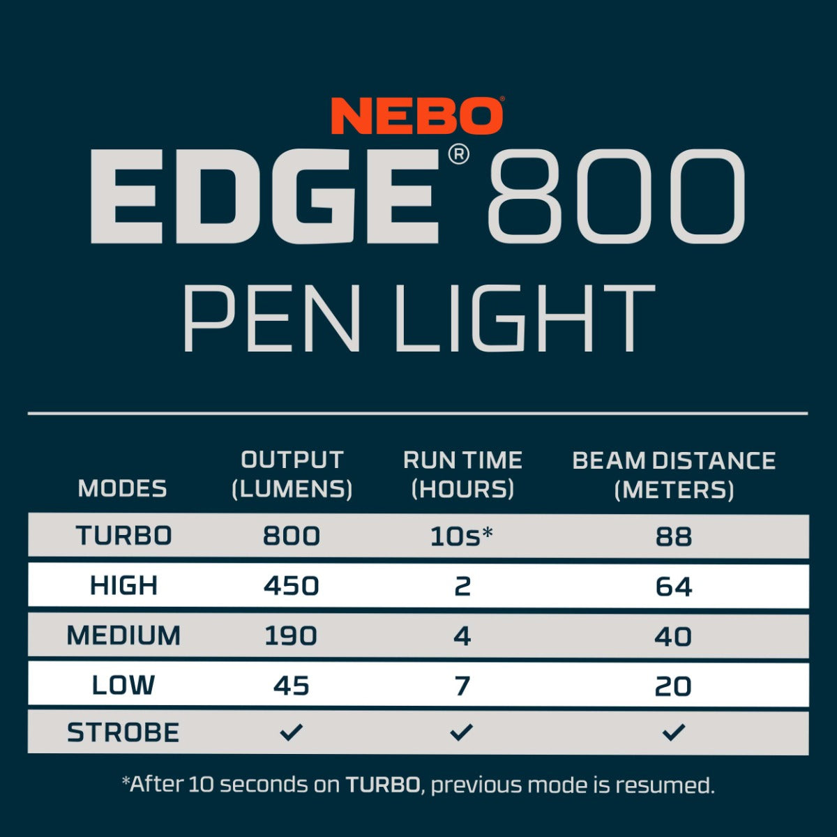 EDGE 800 Pen Light Nebo