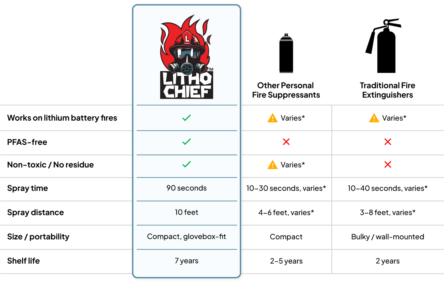 Litho Chief Fire Extinguisher