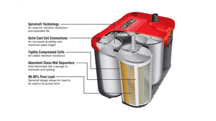 Optima BCI Group 34 Style AGM Battery